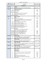 Preview for 117 page of Robe Digital Spot 3000 DT II User Manual