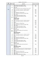 Preview for 118 page of Robe Digital Spot 3000 DT II User Manual