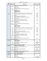 Preview for 119 page of Robe Digital Spot 3000 DT II User Manual