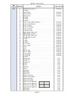 Preview for 120 page of Robe Digital Spot 3000 DT II User Manual