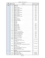 Preview for 121 page of Robe Digital Spot 3000 DT II User Manual