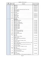 Preview for 123 page of Robe Digital Spot 3000 DT II User Manual