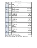 Preview for 124 page of Robe Digital Spot 3000 DT II User Manual