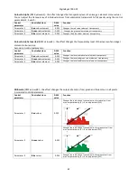 Preview for 42 page of Robe Digital Spot 7000 DT User Manual