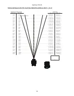 Preview for 86 page of Robe Digital Spot 7000 DT User Manual