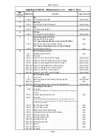 Preview for 102 page of Robe Digital Spot 7000 DT User Manual