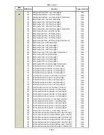 Preview for 106 page of Robe Digital Spot 7000 DT User Manual