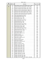 Preview for 107 page of Robe Digital Spot 7000 DT User Manual