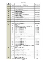 Preview for 109 page of Robe Digital Spot 7000 DT User Manual