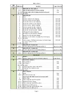 Preview for 110 page of Robe Digital Spot 7000 DT User Manual