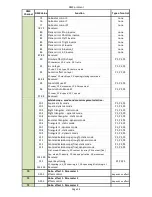 Preview for 115 page of Robe Digital Spot 7000 DT User Manual