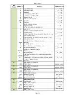 Preview for 117 page of Robe Digital Spot 7000 DT User Manual