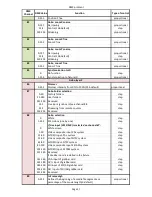 Preview for 118 page of Robe Digital Spot 7000 DT User Manual