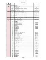 Preview for 121 page of Robe Digital Spot 7000 DT User Manual