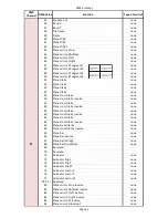 Preview for 122 page of Robe Digital Spot 7000 DT User Manual