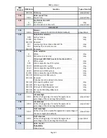 Preview for 126 page of Robe Digital Spot 7000 DT User Manual