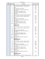 Preview for 127 page of Robe Digital Spot 7000 DT User Manual