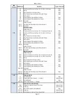 Preview for 128 page of Robe Digital Spot 7000 DT User Manual