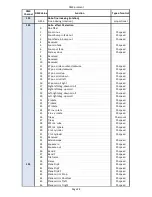 Preview for 129 page of Robe Digital Spot 7000 DT User Manual