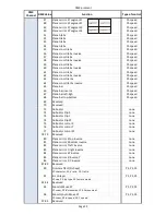 Preview for 130 page of Robe Digital Spot 7000 DT User Manual