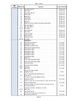 Предварительный просмотр 132 страницы Robe Digital Spot 7000 DT User Manual