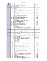 Предварительный просмотр 134 страницы Robe Digital Spot 7000 DT User Manual