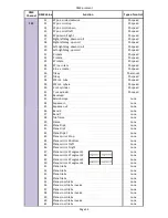 Предварительный просмотр 137 страницы Robe Digital Spot 7000 DT User Manual