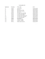 Preview for 34 page of Robe DigitalSpot 3000 DT Service Manual