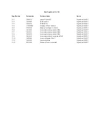 Preview for 36 page of Robe DigitalSpot 3000 DT Service Manual