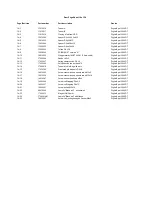 Preview for 39 page of Robe DigitalSpot 3000 DT Service Manual