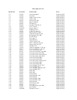 Preview for 42 page of Robe DigitalSpot 3000 DT Service Manual