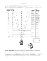 Preview for 9 page of Robe DigitalSpot 3000 DT User Manual