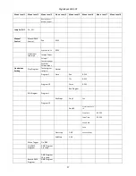 Preview for 17 page of Robe DigitalSpot 3000 DT User Manual