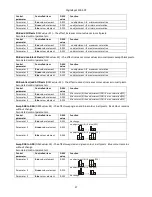 Preview for 37 page of Robe DigitalSpot 3000 DT User Manual