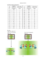 Preview for 55 page of Robe DigitalSpot 3000 DT User Manual