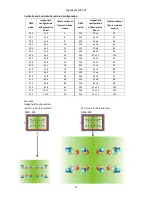 Preview for 57 page of Robe DigitalSpot 3000 DT User Manual