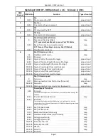 Preview for 83 page of Robe DigitalSpot 3000 DT User Manual