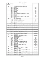 Preview for 84 page of Robe DigitalSpot 3000 DT User Manual