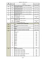 Preview for 85 page of Robe DigitalSpot 3000 DT User Manual