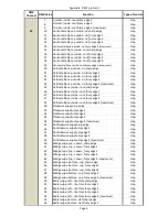 Preview for 86 page of Robe DigitalSpot 3000 DT User Manual