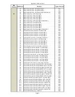 Preview for 87 page of Robe DigitalSpot 3000 DT User Manual