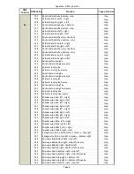 Preview for 88 page of Robe DigitalSpot 3000 DT User Manual