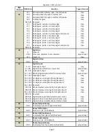 Preview for 89 page of Robe DigitalSpot 3000 DT User Manual