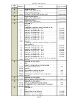 Preview for 90 page of Robe DigitalSpot 3000 DT User Manual