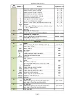 Preview for 91 page of Robe DigitalSpot 3000 DT User Manual