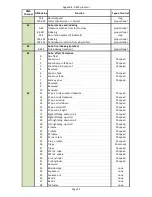 Preview for 94 page of Robe DigitalSpot 3000 DT User Manual