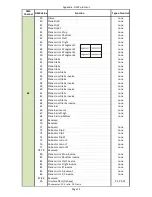 Preview for 95 page of Robe DigitalSpot 3000 DT User Manual