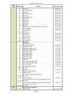 Preview for 97 page of Robe DigitalSpot 3000 DT User Manual