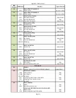 Preview for 98 page of Robe DigitalSpot 3000 DT User Manual