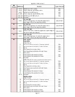 Preview for 99 page of Robe DigitalSpot 3000 DT User Manual